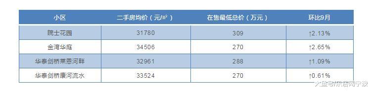 【楼市爆料】二手房凉了，捡漏好机会？仅125万超低门槛，拿下中河街道双明星学区房！