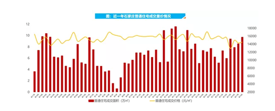 易周楼市|刚需市场较为火热 “银十”气势汹涌而来