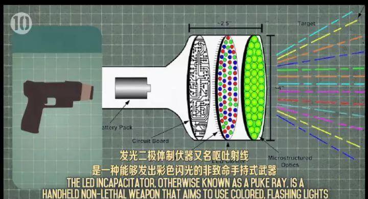 大象：11种极不严肃的战争武器！