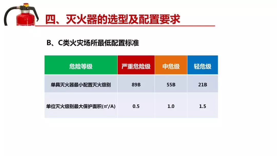 消防器材之灭火器知识讲解