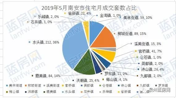 “红五月”泉州新房成交数据曝光，购房者比较看好的楼盘