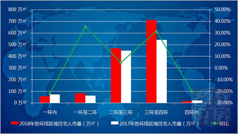 沈阳住宅供应1334万平 十大占半壁江山小房企挣扎求存