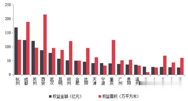 【中指发布】2019年中国房地产销售额百亿企业排行榜