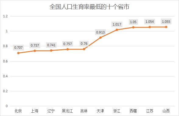 全国城市人才大战哪家强？珠三角称霸，北京竟垫底？！