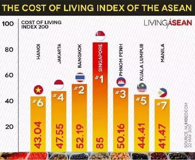 柬埔寨那么穷，为什么物价高上天？