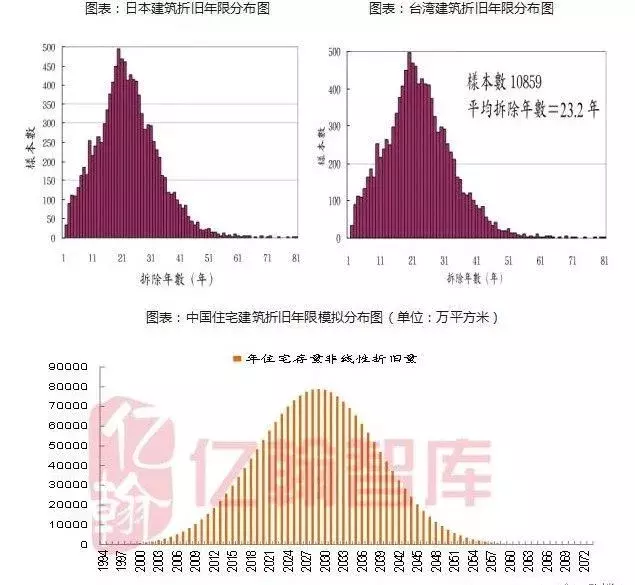 中国房地产行业的现状与中长期趋势(深度)