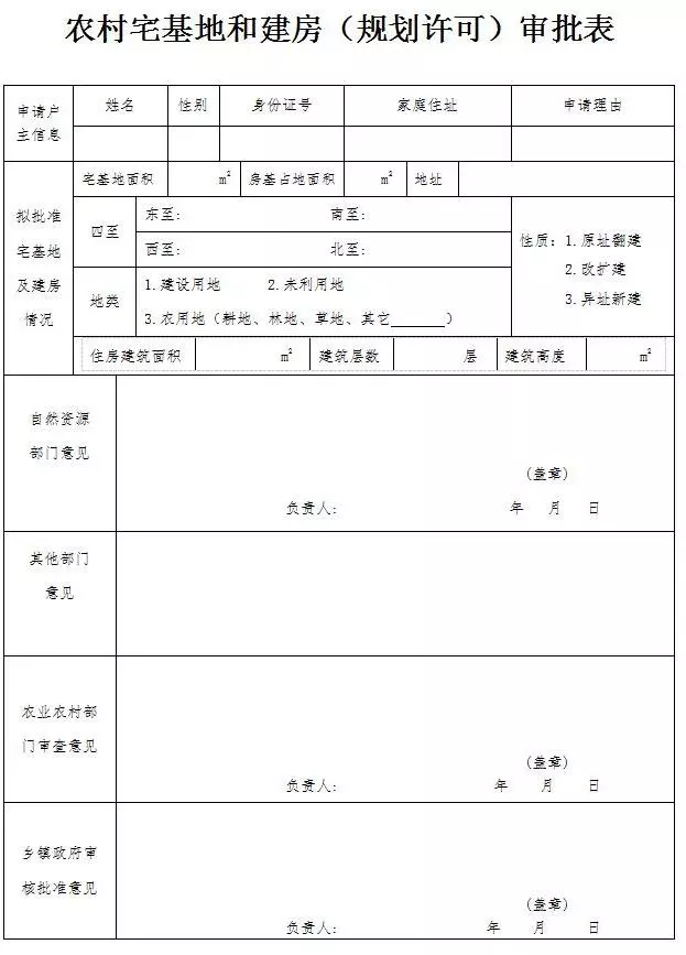 最详细攻略来喽，教你如何申请一块宅基地