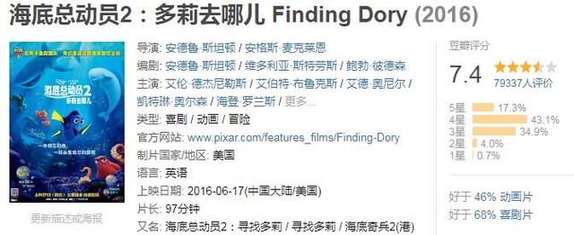 【北美】全球票房超过10亿美金的电影,你看过几部?