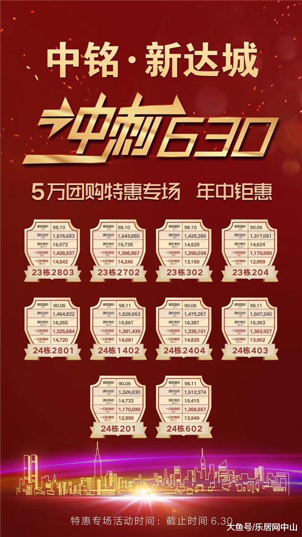 一口价、房价直减30万、送车位……中山年中购房优惠全在这里了