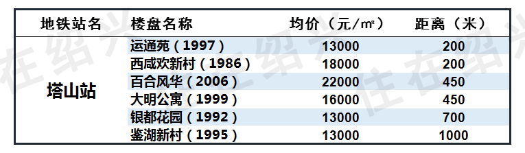绍兴地铁1号线沿线87个楼盘房价大全！丨绍兴楼市报告