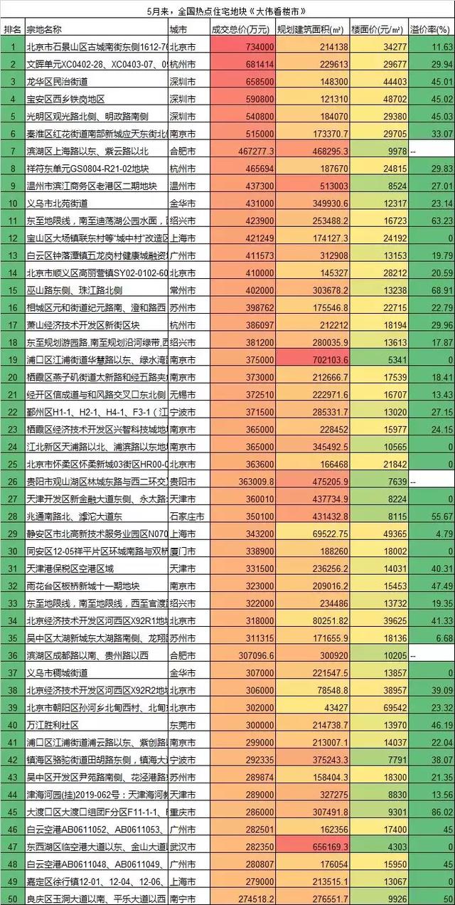 7月，房地产遭遇3次“大失血”，按揭贷款收紧了吗？