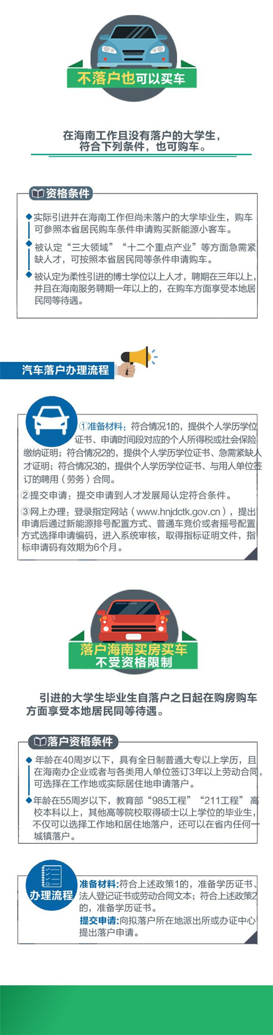 大学毕业生来海南，不落户就可以买房买车！政府还给补贴