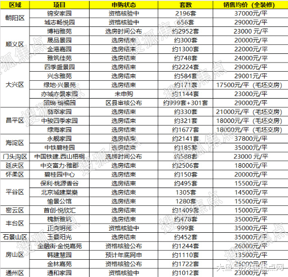 速看! 拼房帝整理2019最新共有产权房50000套信息!