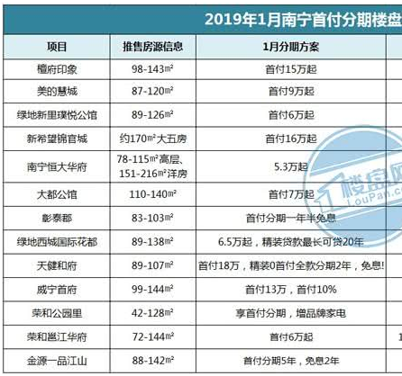 南寧要變天！？首付分期樓盤銳減，首付6萬還能買房嗎