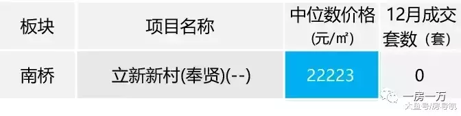 监测|1月上海刚需二手社区涨跌行情监测