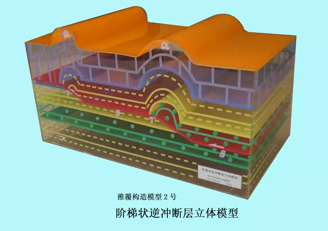 47个三维地质模型, 直观有深度, 没有理由不收藏!