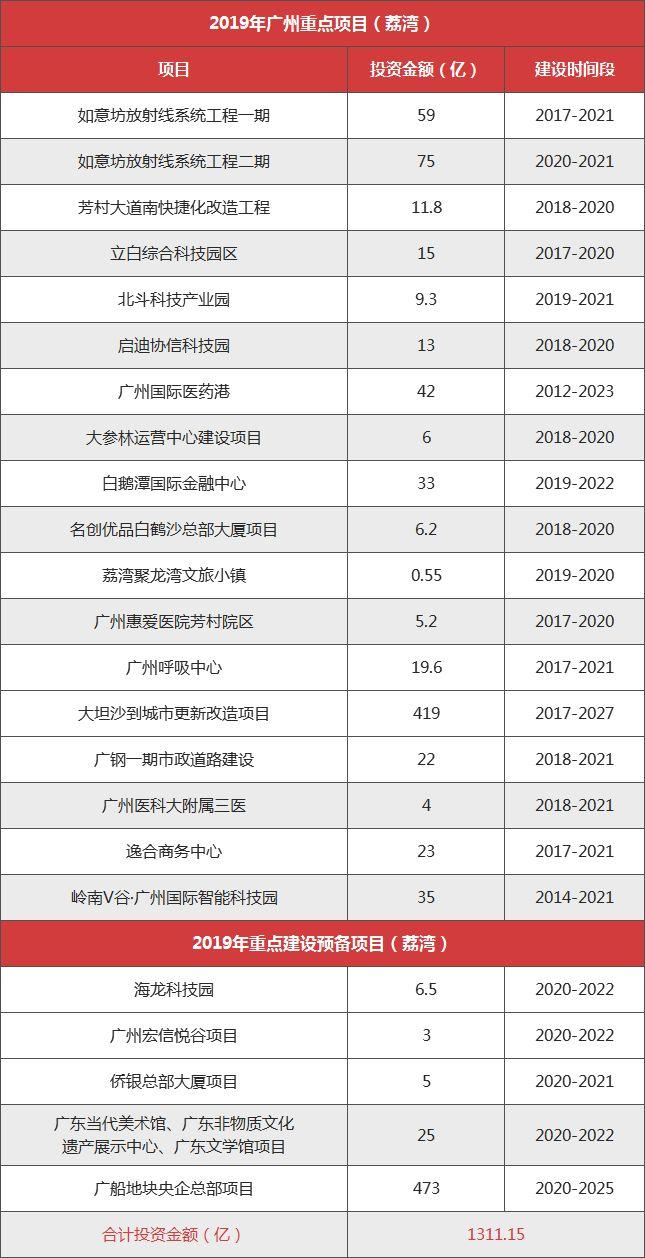 大灣區時代，白鵝潭叫價10萬+？別慌，首付百萬還有機會