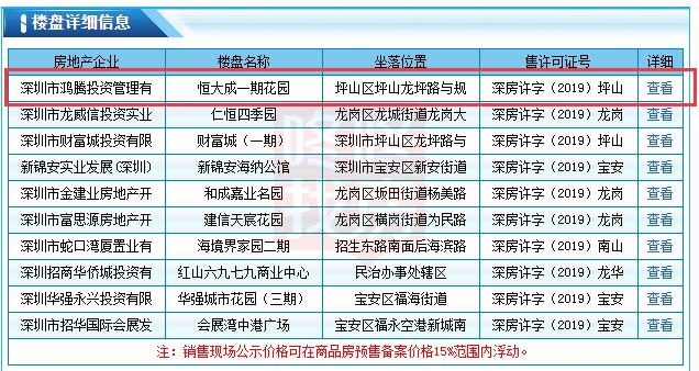 坪山恒大城获批预售，均价37984元/㎡推610套