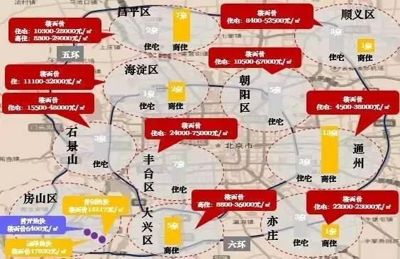不明觉厉, 300万已经成为北京人买房绕不过去的最低门槛!