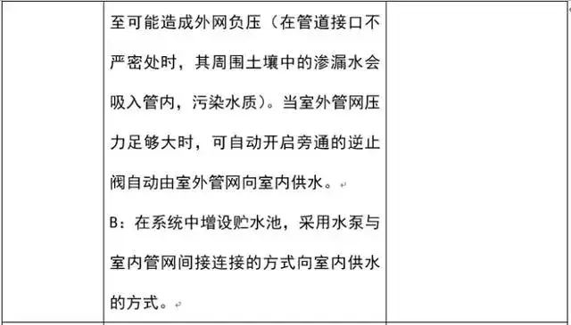 建筑给水排水工程识图基础知识, 学起来!