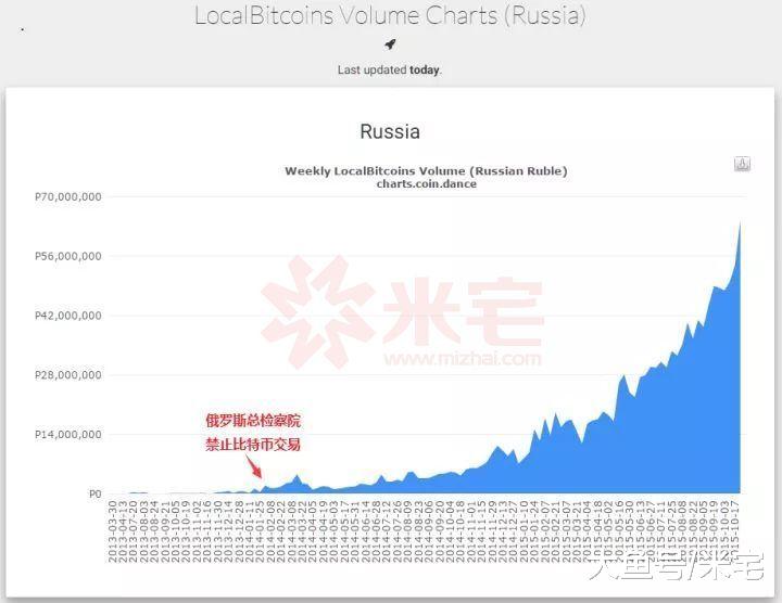 比特币创始人现身，到底是阴谋还是镰刀？