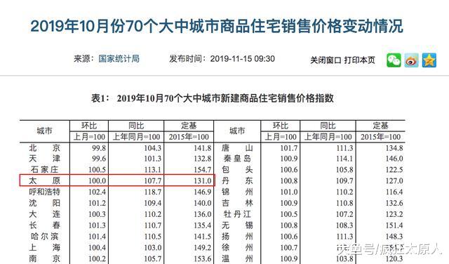 终于官宣，2年多来太原房价首次下跌！