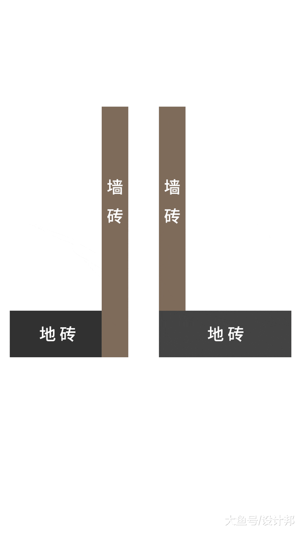 先铺墙砖还是地砖？别还傻傻搞不清楚，难怪你家卫生间泡水