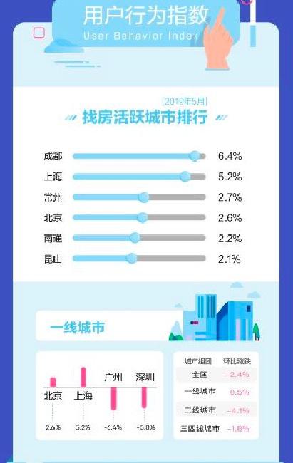 房价要降？社科院：一二线城市房价涨速减缓，买房时机到了吗？