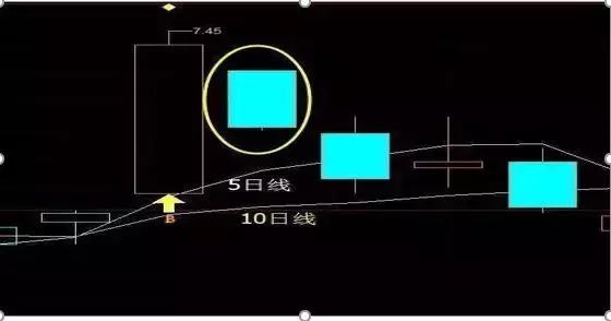 当持有的股票亏损时，教你如何用正确的补仓技巧帮你账户增值