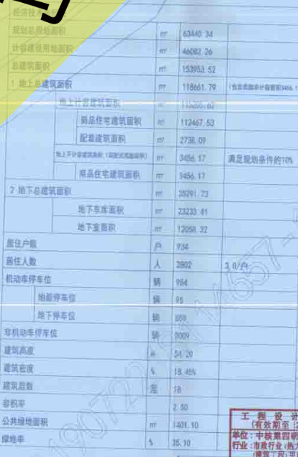 进展神速！自获规划证后，润江新华项目规划获公示