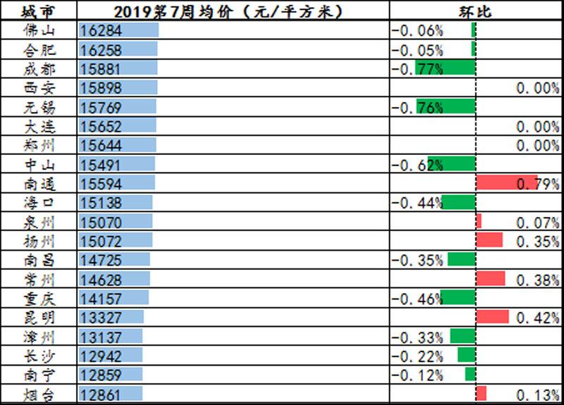 二手房掛牌量增加152萬？實際僅4千 沈陽房東拋棄“獨家委托”