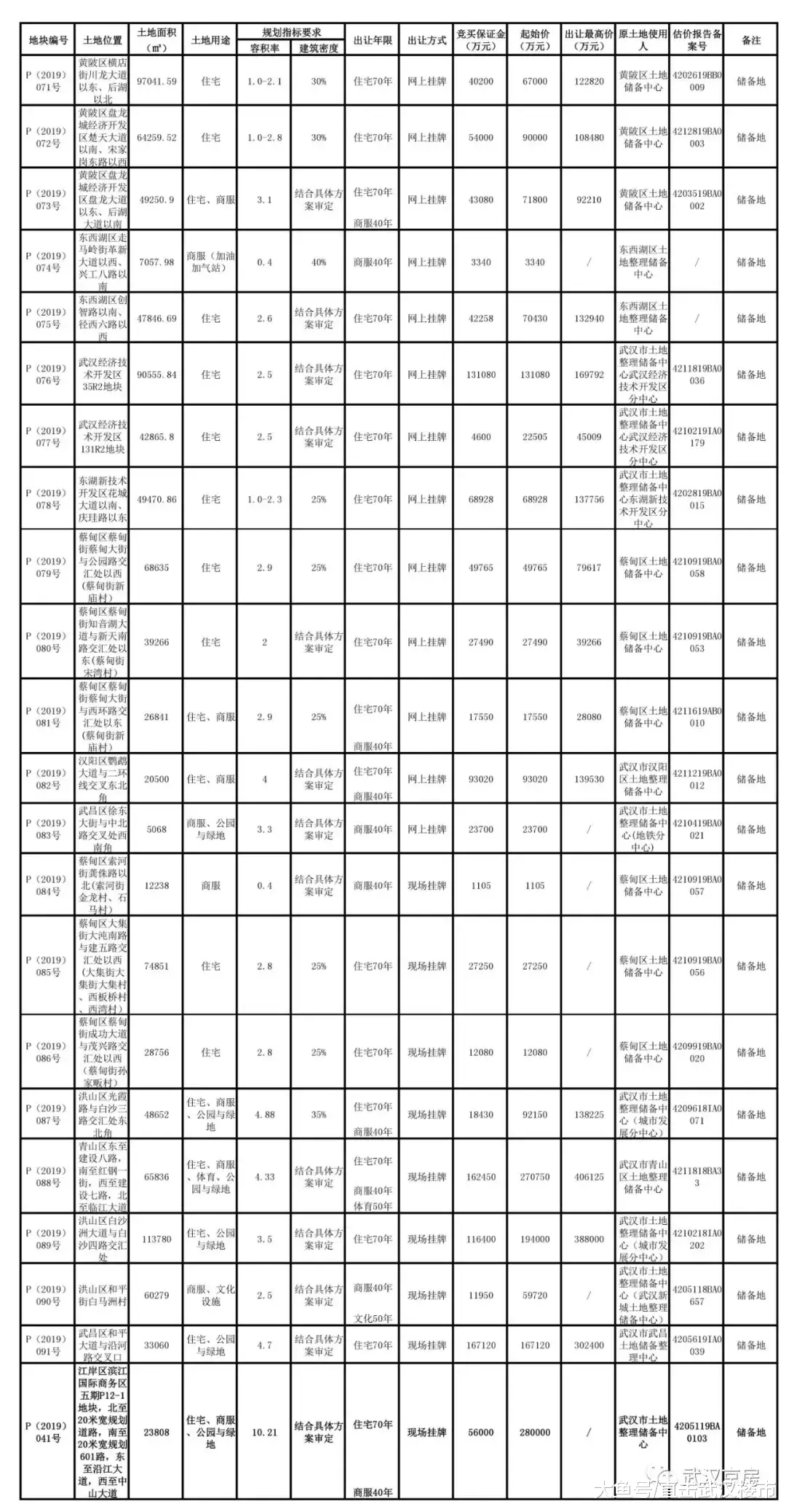 【土拍预告】6月底22宗地块集中出让，主城区多宗地块起拍楼面价破万