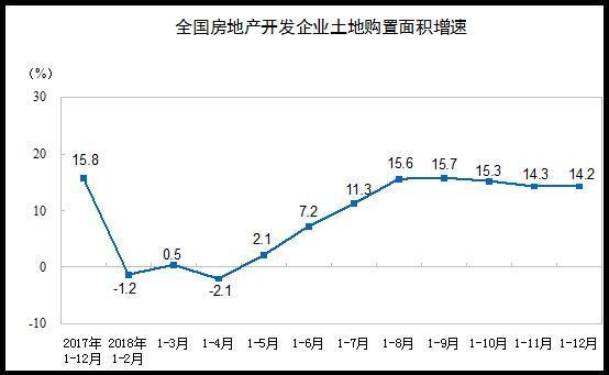 房地產增速放緩是事實 專家稱要防范房價下跌怎么講