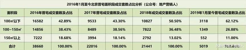 寻找正在消失的大平层