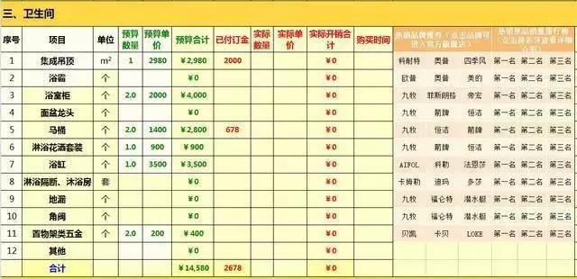 478位業主總結：新房裝修詳細裝修主材清單+好用品牌，照裝不出錯