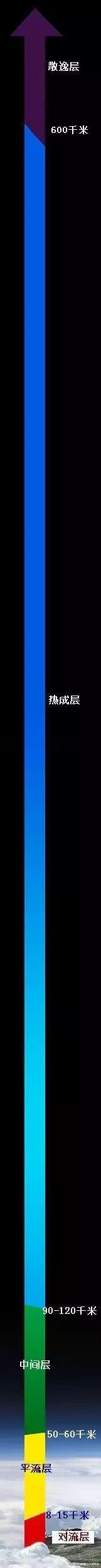 人类每天顶着10吨大气压，为什么还没有被压扁？原来已经扁了...