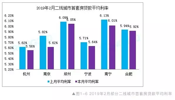房贷利率今年回归基准？买公寓也能落户？这波春风吹有点狠