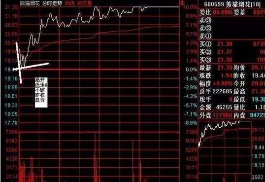 教你如何解读股票盘口语言：可看穿庄家阴谋，并掌握此操盘绝技