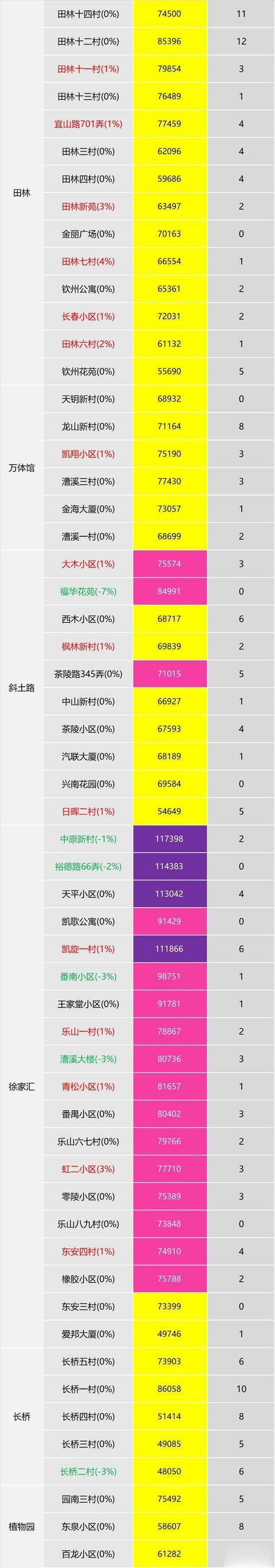 统计发布：上海8月老公房挂牌价50%没变化，市场整体处于平稳状态