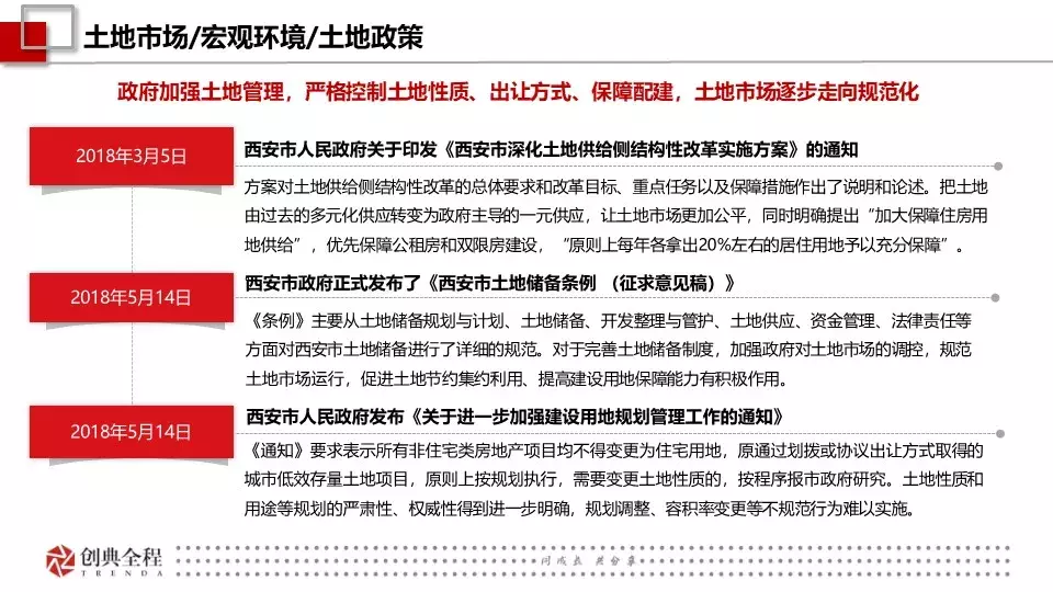 創典年報：2018年西安房地產市場信息報告