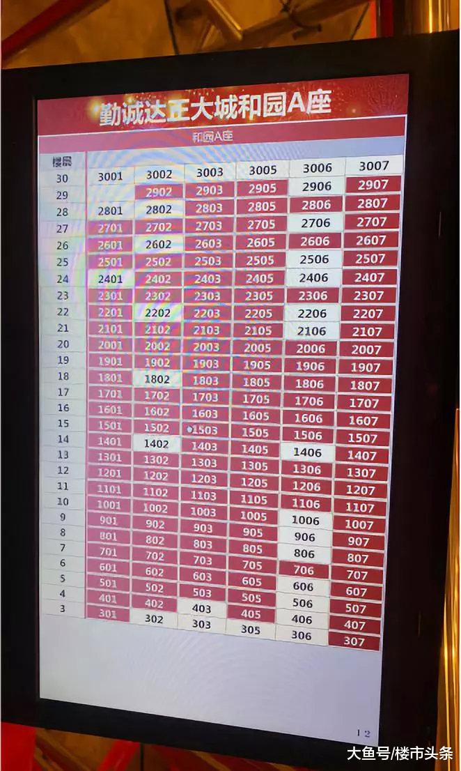 开盘去化9成！不被正大城暴击几次，你永远不懂深圳楼市