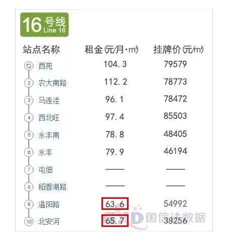 放大招！以后租房不用担心被骗了！房东不得单方面涨价！
