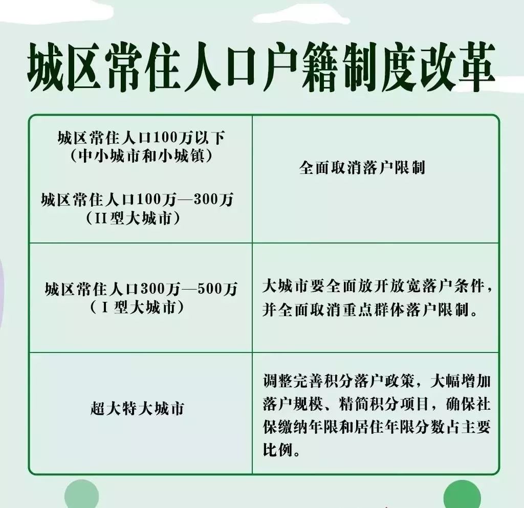 成都户籍政策将大变，未来租房也能落户了！
