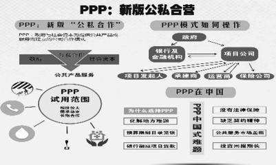 PPP项目招投标中存在的问题