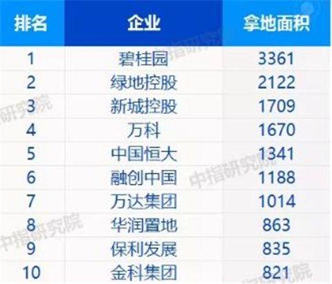 碧桂园在山东：齐鲁百盘如何“摆盘”？