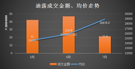 7月量价齐跌！绍兴楼市开始凉凉了吗？丨7月房价地图