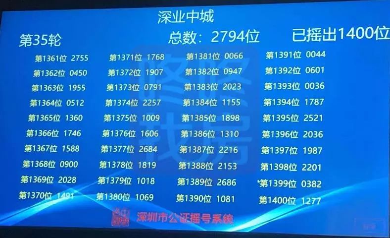 刚刚！香蜜湖中奖结果公布，恭喜前192位准业主！