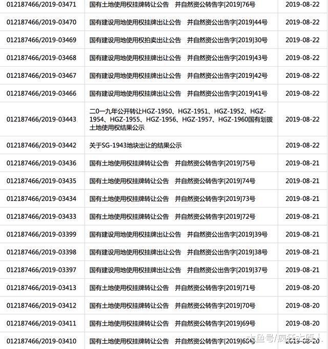太原楼市的冬天来了！今年住宅销量能破6万套吗？