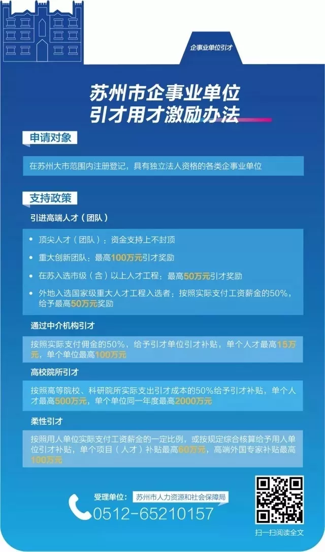 苏州出台人才新政，人才购房最高补贴500万，引进人才的高校院所最高奖励2000万！