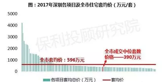 中国房地产行业的现状与中长期趋势(深度)